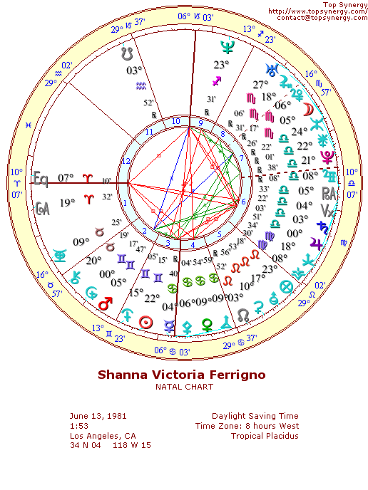 Shanna Ferrigno natal wheel chart