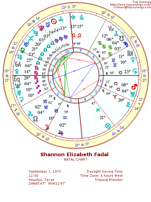 Shannon Elizabeth natal wheel chart