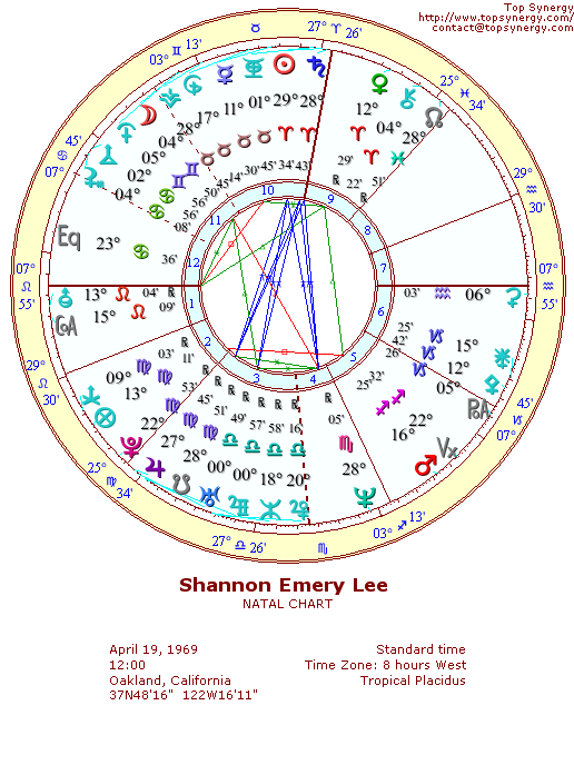 Shannon Lee natal wheel chart