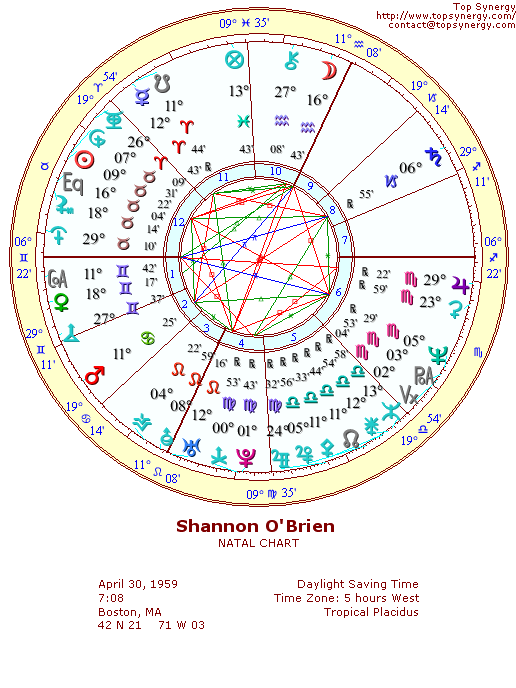 Shannon O'Brien natal wheel chart