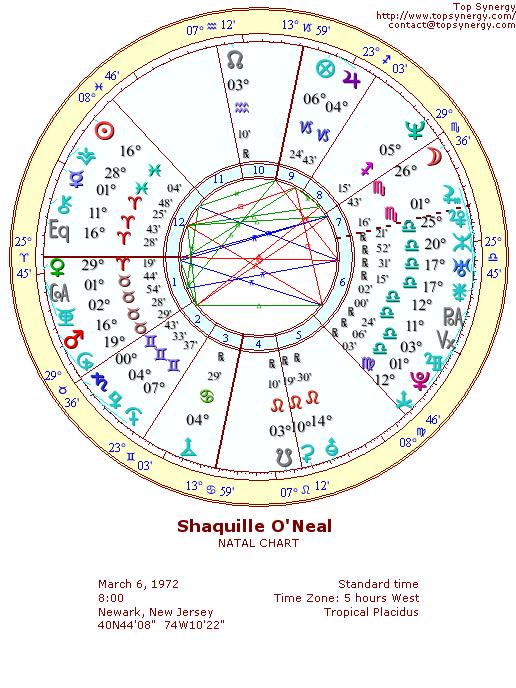 Shaquille O'Neal natal wheel chart