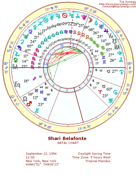 Shari Belafonte natal wheel chart