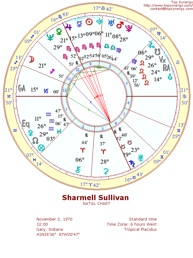 Sharmell Sullivan natal wheel chart