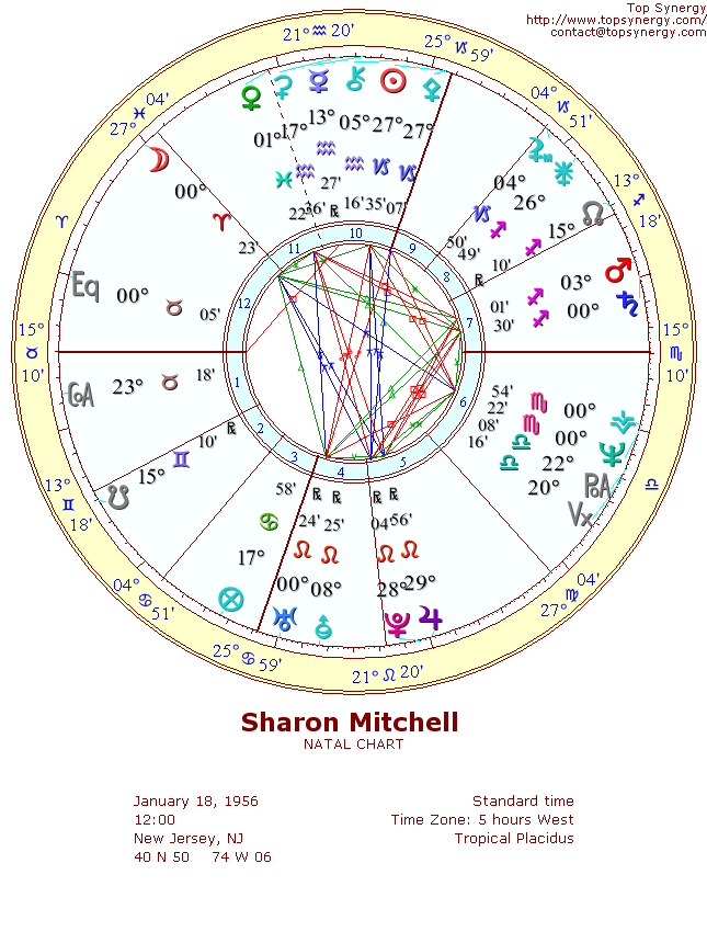 Sharon Mitchell natal wheel chart