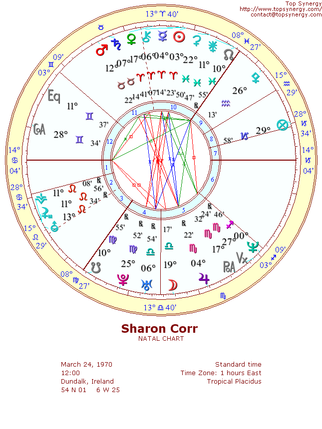 Sharon Corr natal wheel chart
