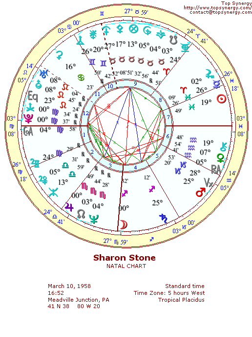 Sharon Stone natal wheel chart