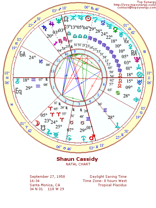 Shaun Cassidy natal wheel chart