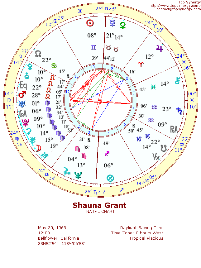 Shauna Grant natal wheel chart