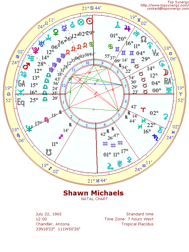 Shawn Michaels natal wheel chart