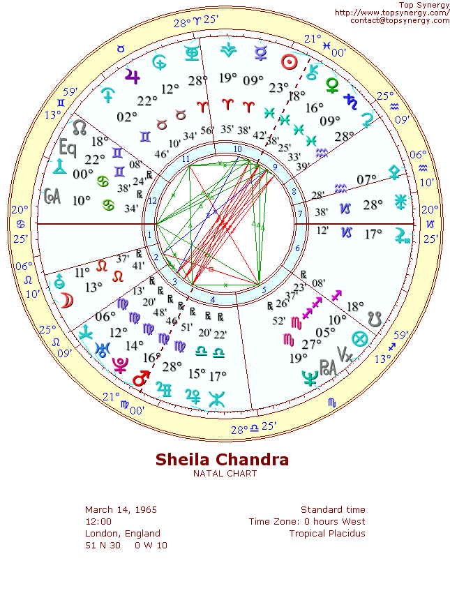 Sheila Chandra natal wheel chart