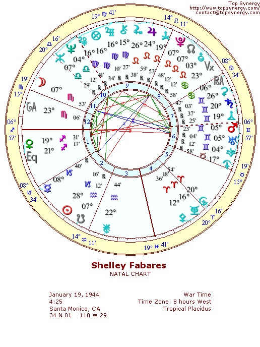 Shelley Fabares natal wheel chart