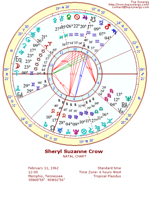 Sheryl Crow natal wheel chart