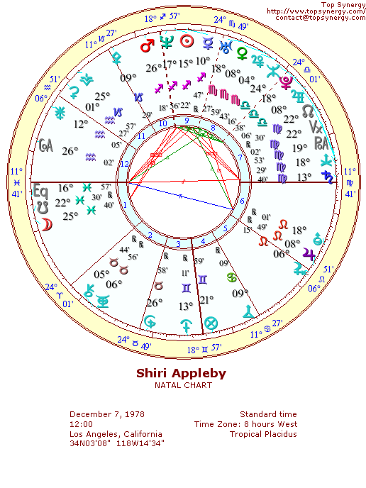 Shiri Appleby natal wheel chart