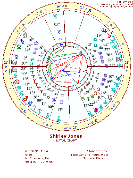 Shirley Jones natal wheel chart