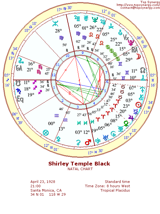 Shirley Temple natal wheel chart