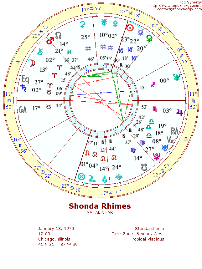 Shonda Rhimes natal wheel chart