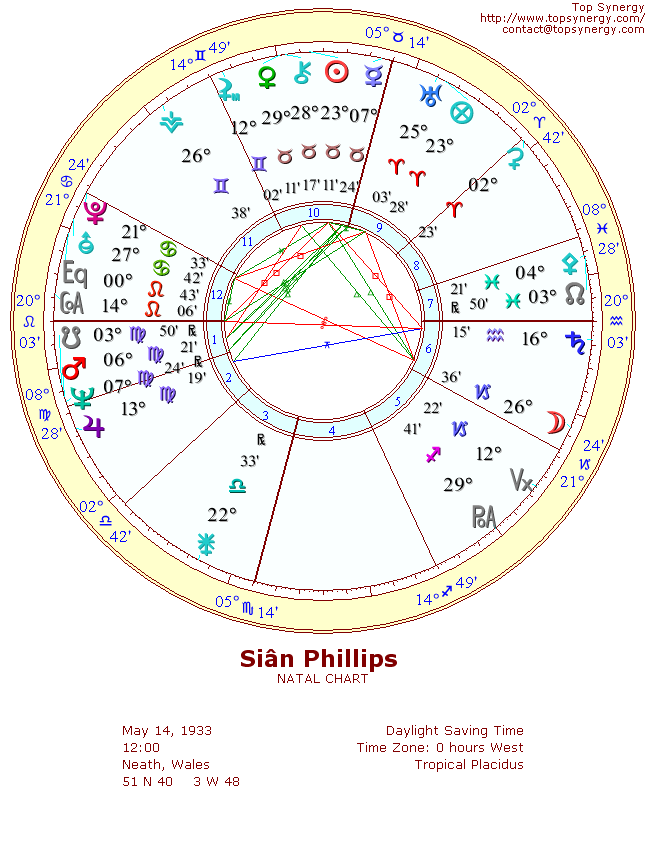 Sin Phillips natal wheel chart