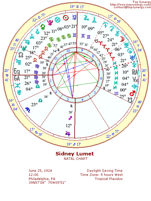 Sidney Lumet natal wheel chart