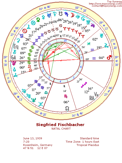 Siegfried Fischbacher natal wheel chart