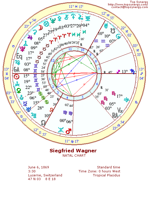 Siegfried Wagner natal wheel chart