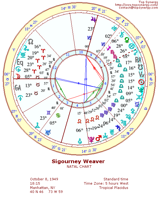 Sigourney Weaver natal wheel chart
