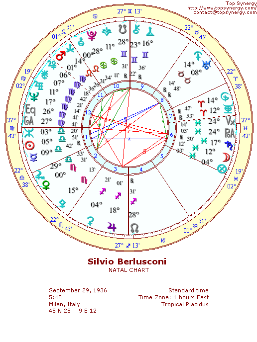 Silvio Berlusconi natal wheel chart