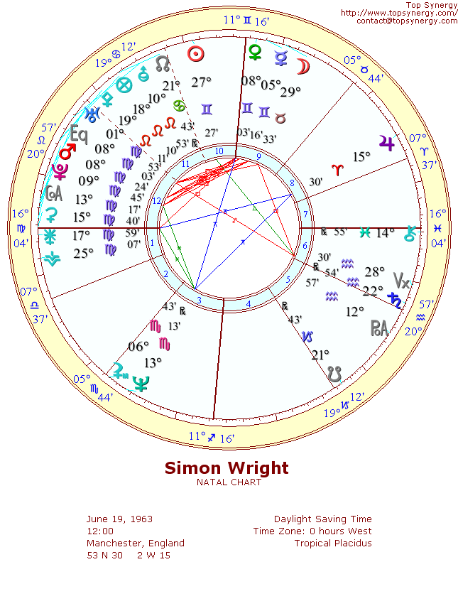 Simon Wright natal wheel chart