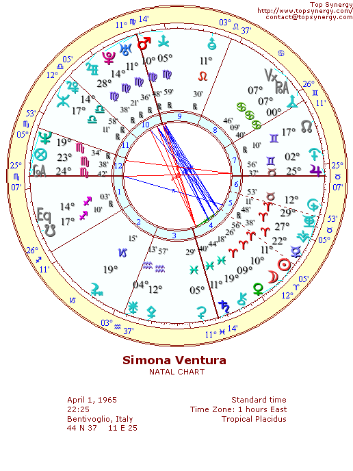 Simona Ventura natal wheel chart