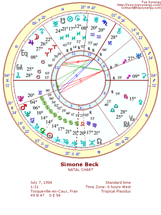 Simone Beck natal wheel chart