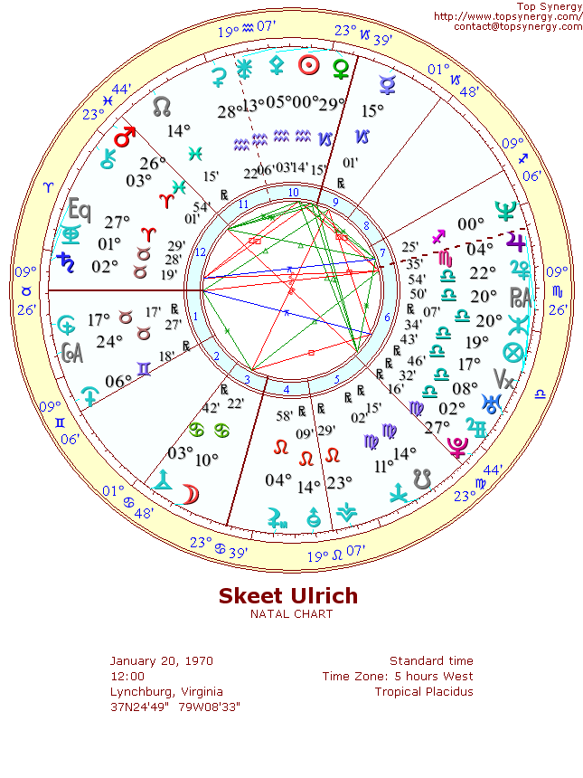 Skeet Ulrich natal wheel chart