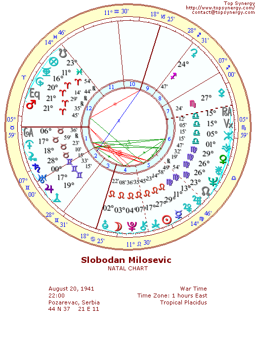 Slobodan Milosevic natal wheel chart