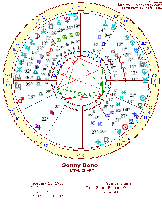 Sonny Bono natal wheel chart