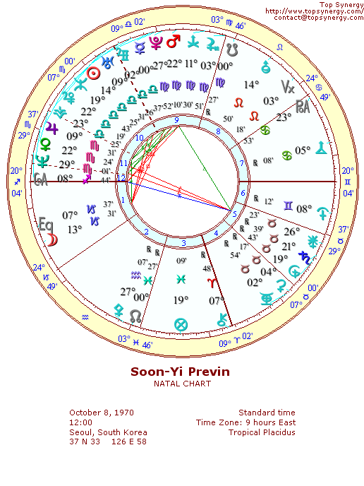 Soon-Yi Previn natal wheel chart