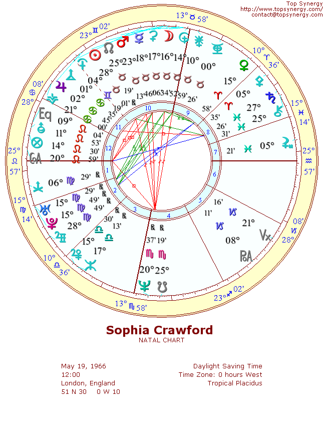 Sophia Crawford natal wheel chart