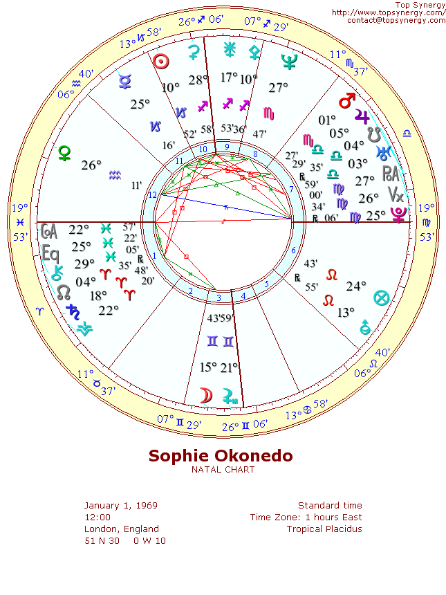 Sophie Okonedo natal wheel chart