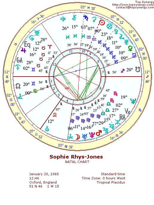 Sophie The Countess of Wessex natal wheel chart