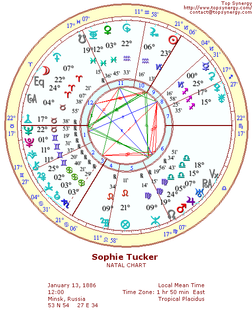 Sophie Tucker natal wheel chart