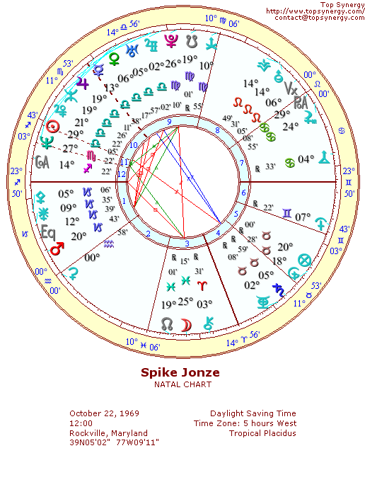 Spike Jonze natal wheel chart