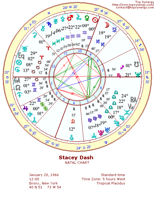 Stacey Dash natal wheel chart