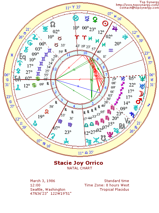 Stacie Orrico natal wheel chart