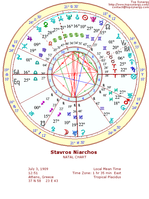 Stavros Niarchos natal wheel chart