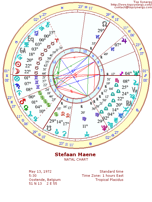 Stefaan Maene natal wheel chart