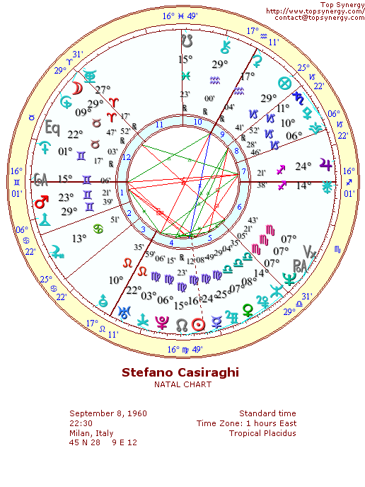 Stefano Casiraghi natal wheel chart