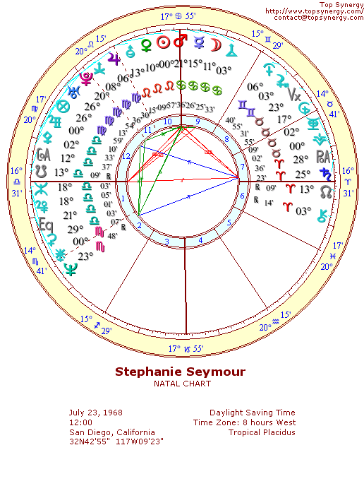 Stephanie Seymour natal wheel chart