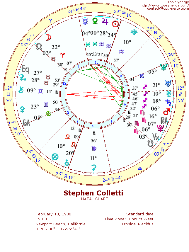 Stephen Colletti natal wheel chart