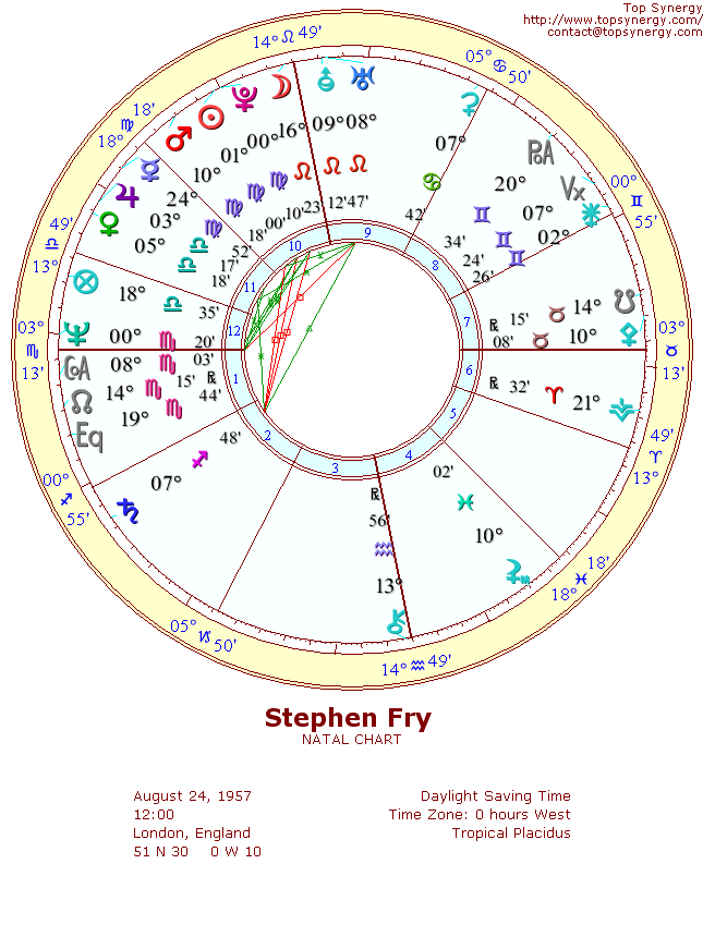 Stephen Fry natal wheel chart