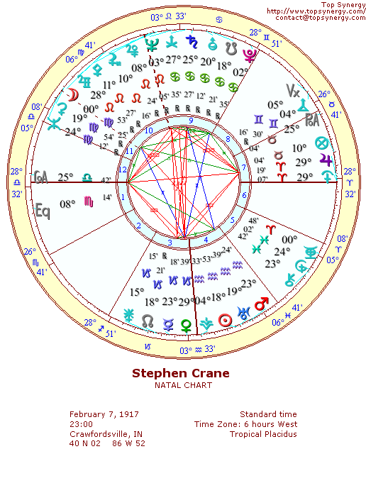 Stephen Crane natal wheel chart