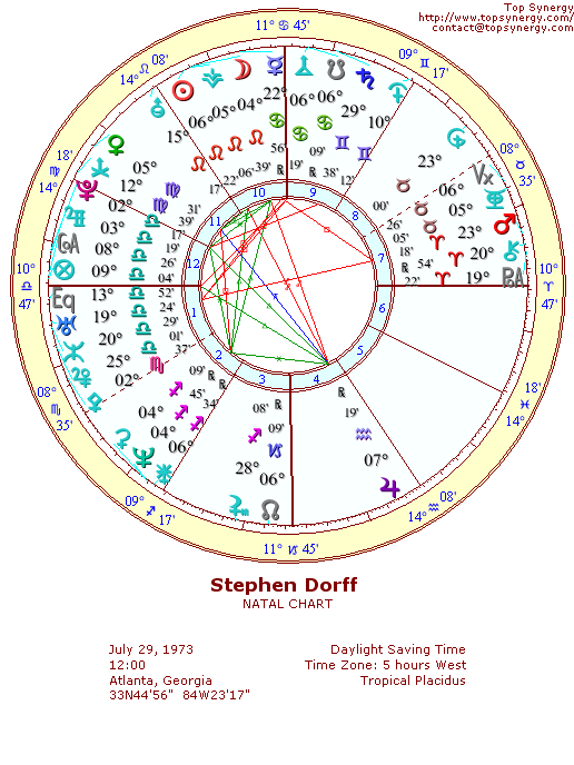 Stephen Dorff natal wheel chart