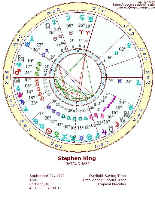 Stephen King natal wheel chart