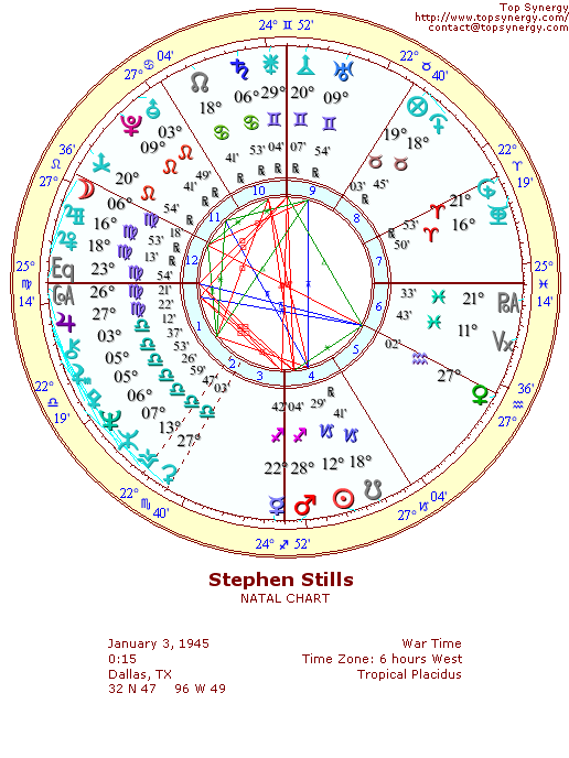 Stephen Stills natal wheel chart